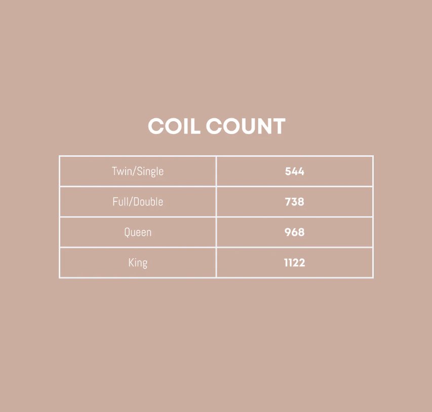 Chiro Firm Mattress - Dreamstar