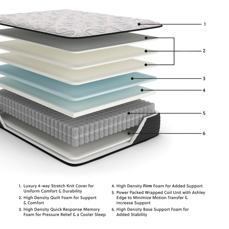 Elite Springs FirmMattress