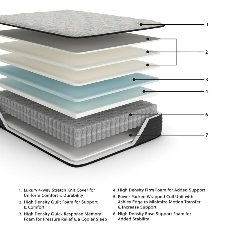 Palisades FirmMattress