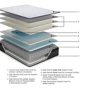 Anniversary Edition Pillowtop Mattresses