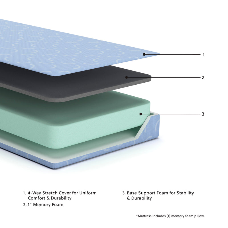 IKidz Ocean Mattresses