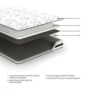 8 Inch Chime Innerspring Mattresses