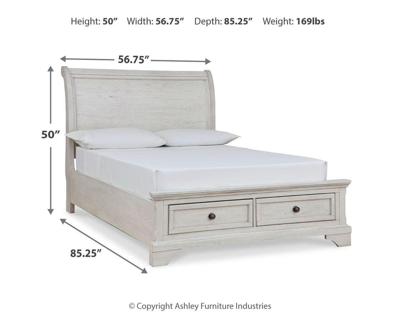 Robbinsdale Beds
