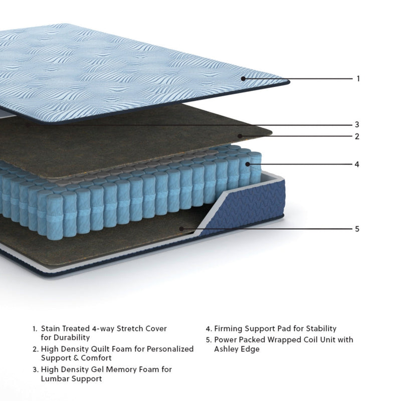 Peak 2.0 12 HybridMattress