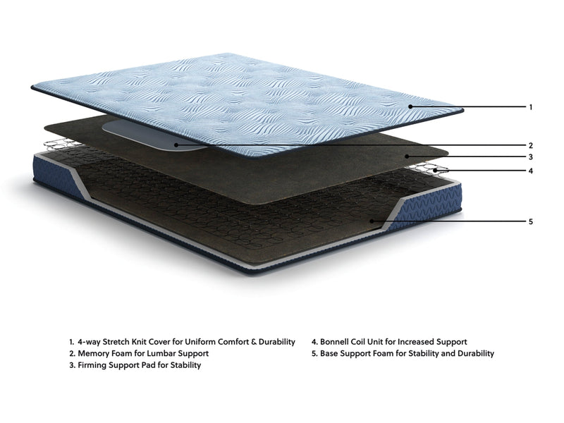 Peak 2.0 BonnellMattress