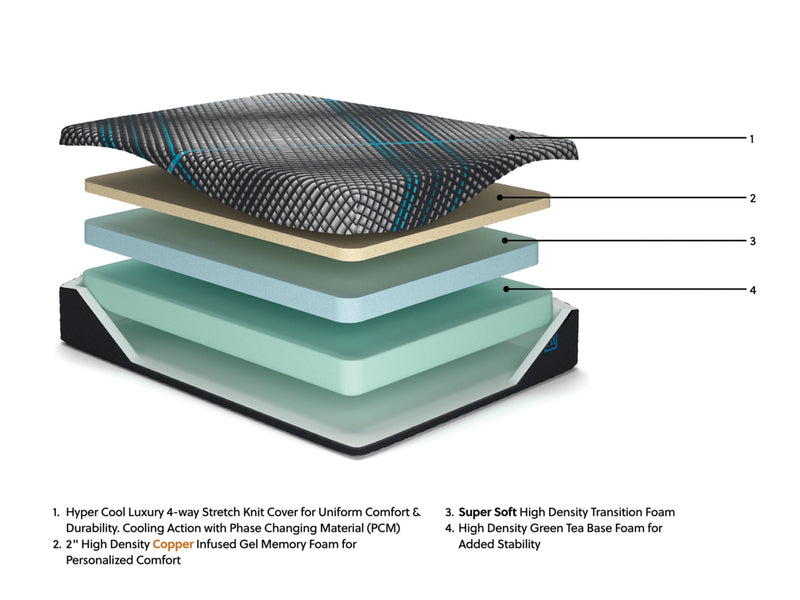 Millennium 2.0 Foam 12 InchMattress