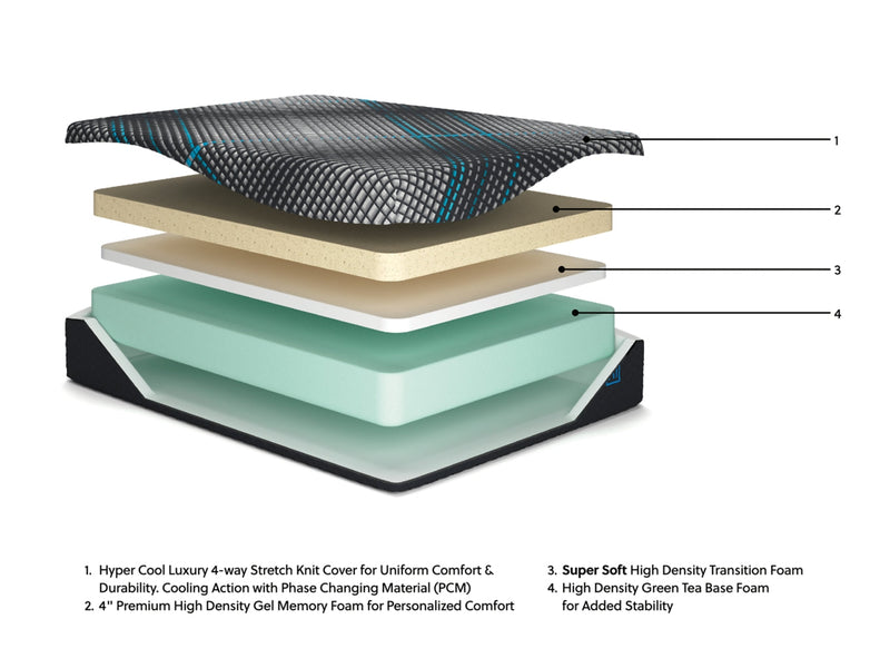Millennium 2.0 Foam 12 InchMattress