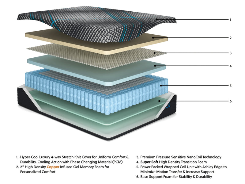 Millennium 2.0 Foam 12 InchMattress