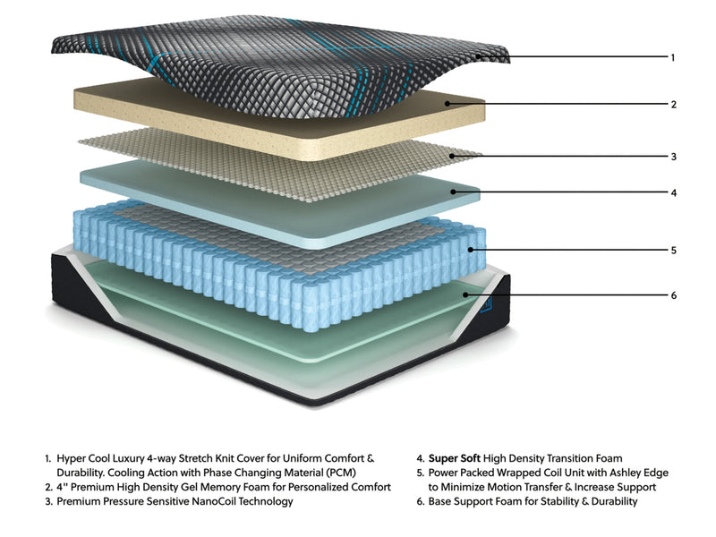 Millennium 2.0 Foam 12 InchMattress