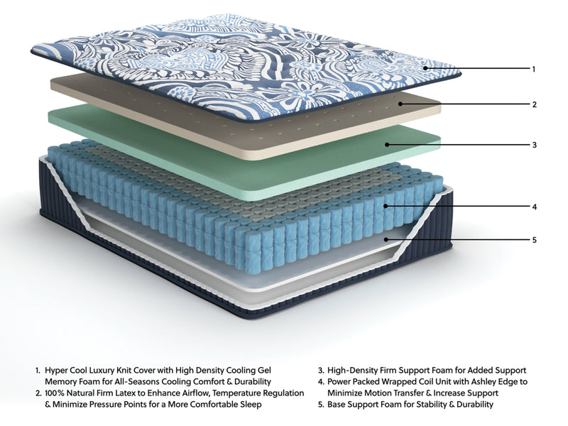 Firm Luxe 2.0Mattress