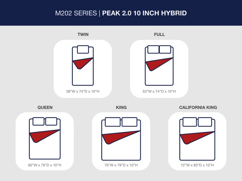 Peak 2.0 10 HybridMattress