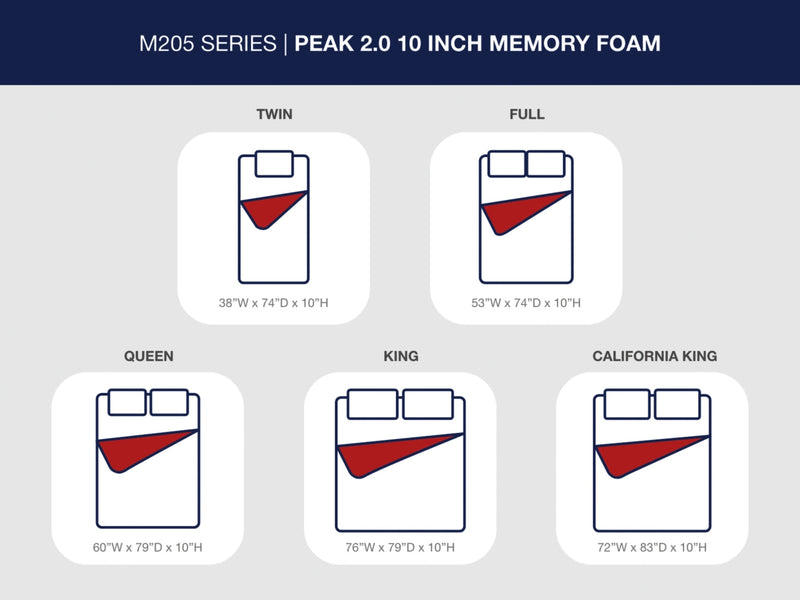 Peak 2.0 10 HybridMattress