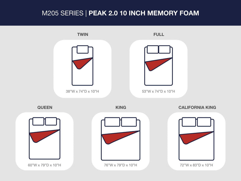 Peak 2.0 10 Memory Foam Mattresses