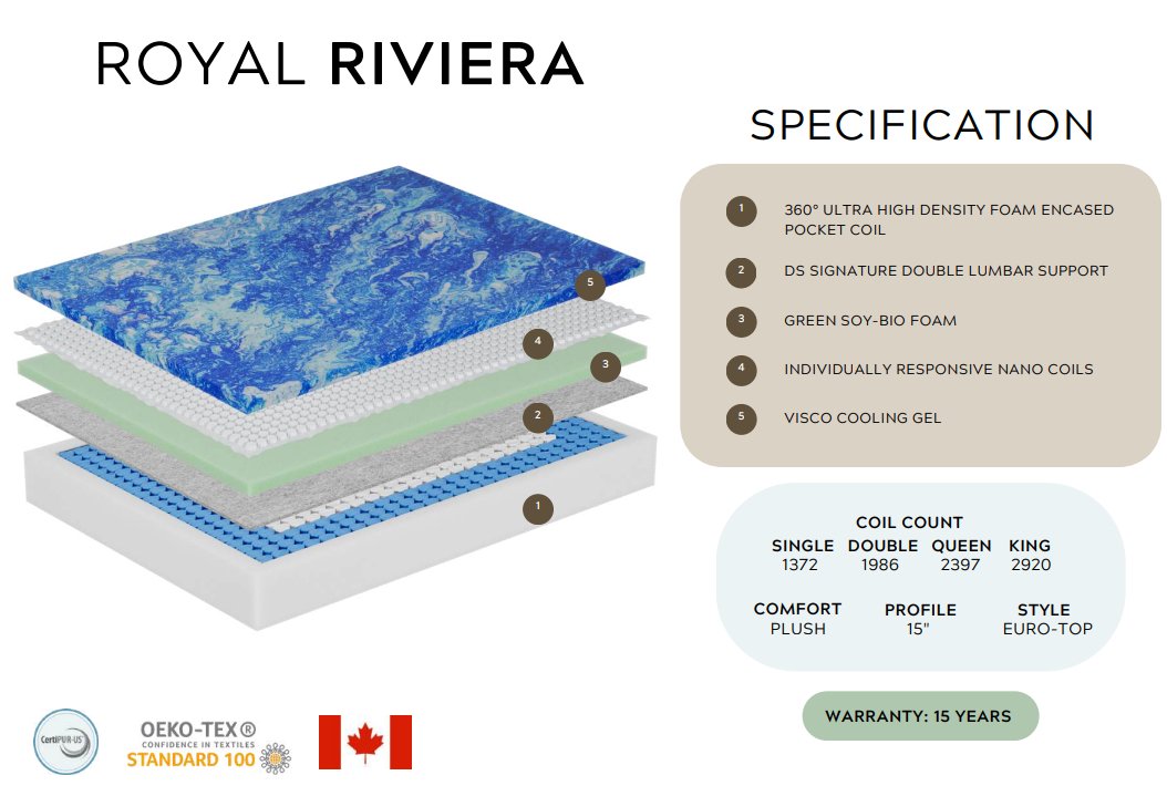 Royal Riviera Mattress - Dreamstar - Berre Furniture